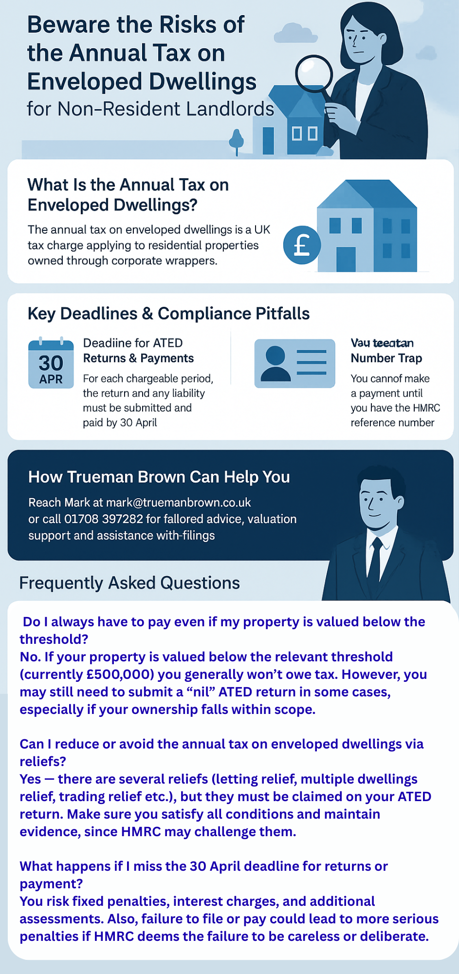 Annual tax on enveloped dwellings "Infographic explaining the annual tax on enveloped dwellings for non-resident landlords, showing what ATED is, key deadlines and compliance pitfalls, Trueman Brown’s contact details, and frequently asked questions with relief and filing guidance.