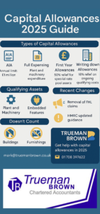 Infographic titled “Capital Allowances 2025 Guide” showing types of allowances, qualifying assets, rule changes, and Trueman Brown’s contact details.