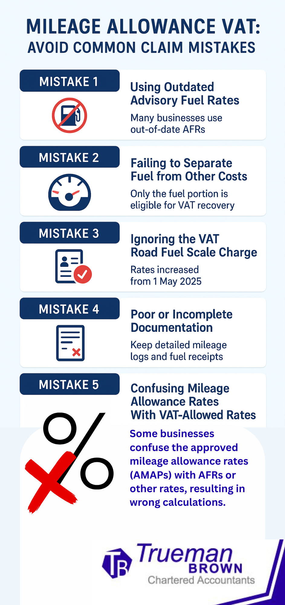 mileage allowance Infographic showing five common VAT mileage allowance mistakes, including outdated fuel rates, failing to separate fuel costs, ignoring VAT road fuel scale charges, poor documentation, and confusing allowance rates.