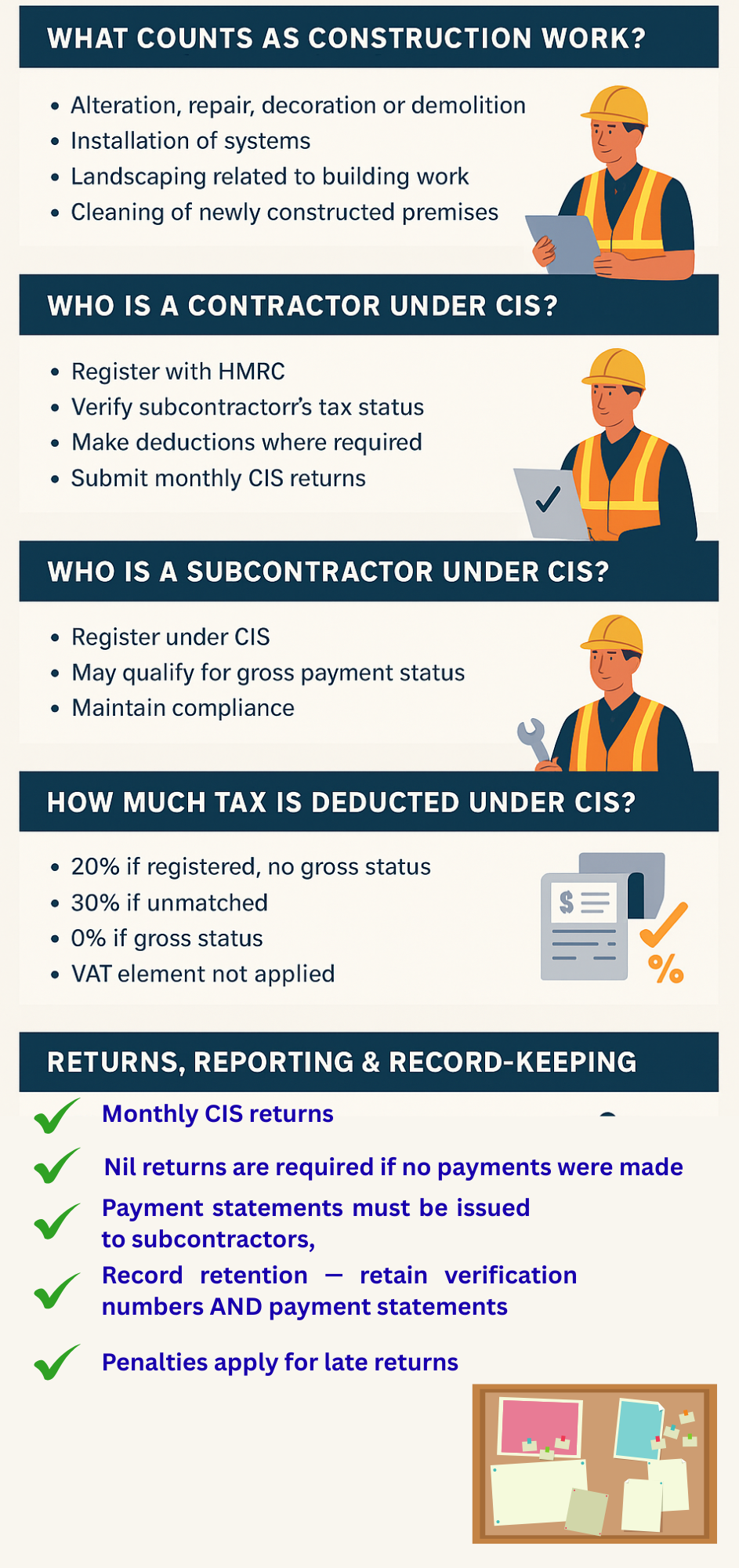 Construction Industry Scheme infographic showing key CIS rules, including what counts as construction work, contractor and subcontractor duties, tax deduction rates, and reporting requirements.