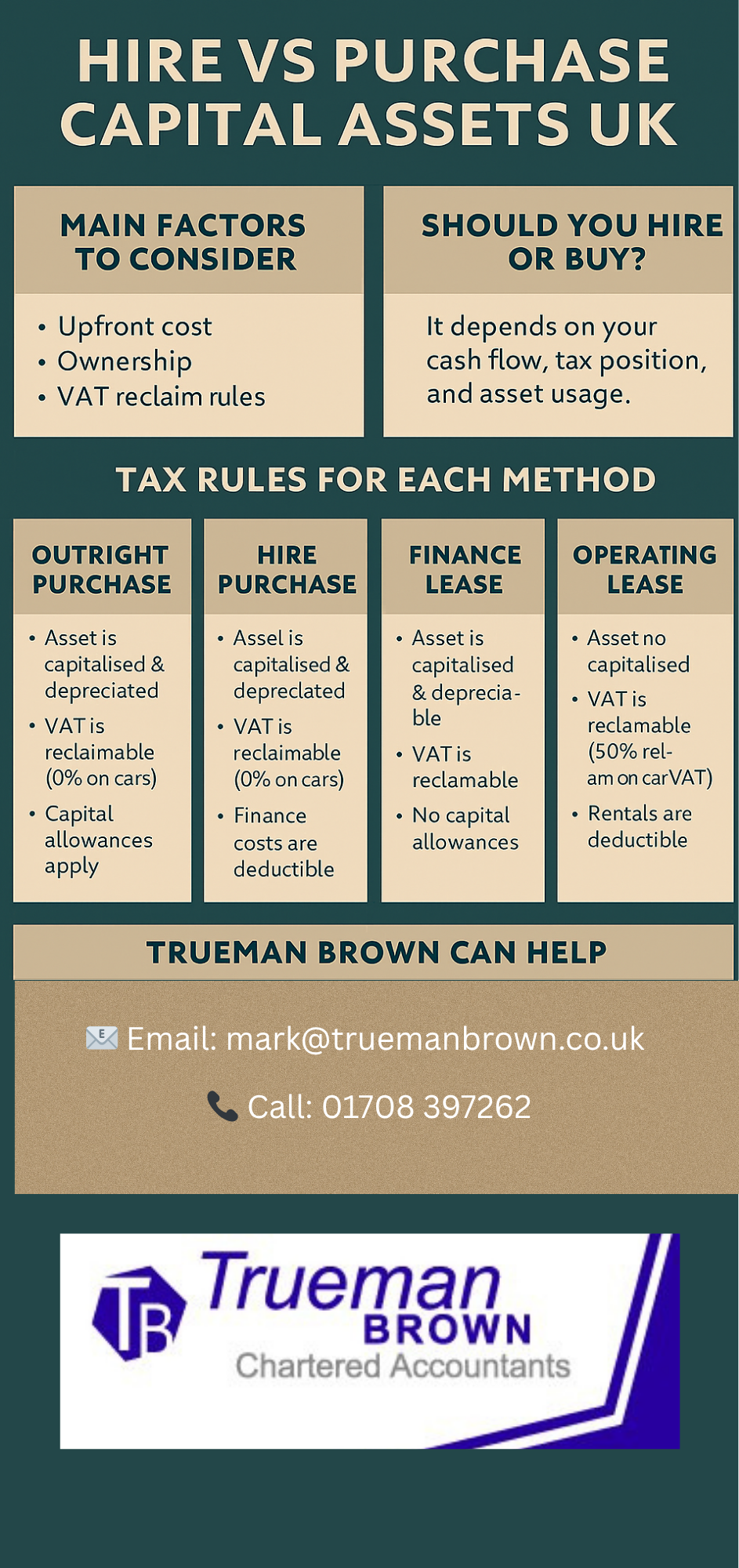 Infographic titled “Hire vs Purchase Capital Assets UK” showing key decision factors, tax rules for purchase, hire purchase, finance lease, and operating lease, plus Trueman Brown contact details.
