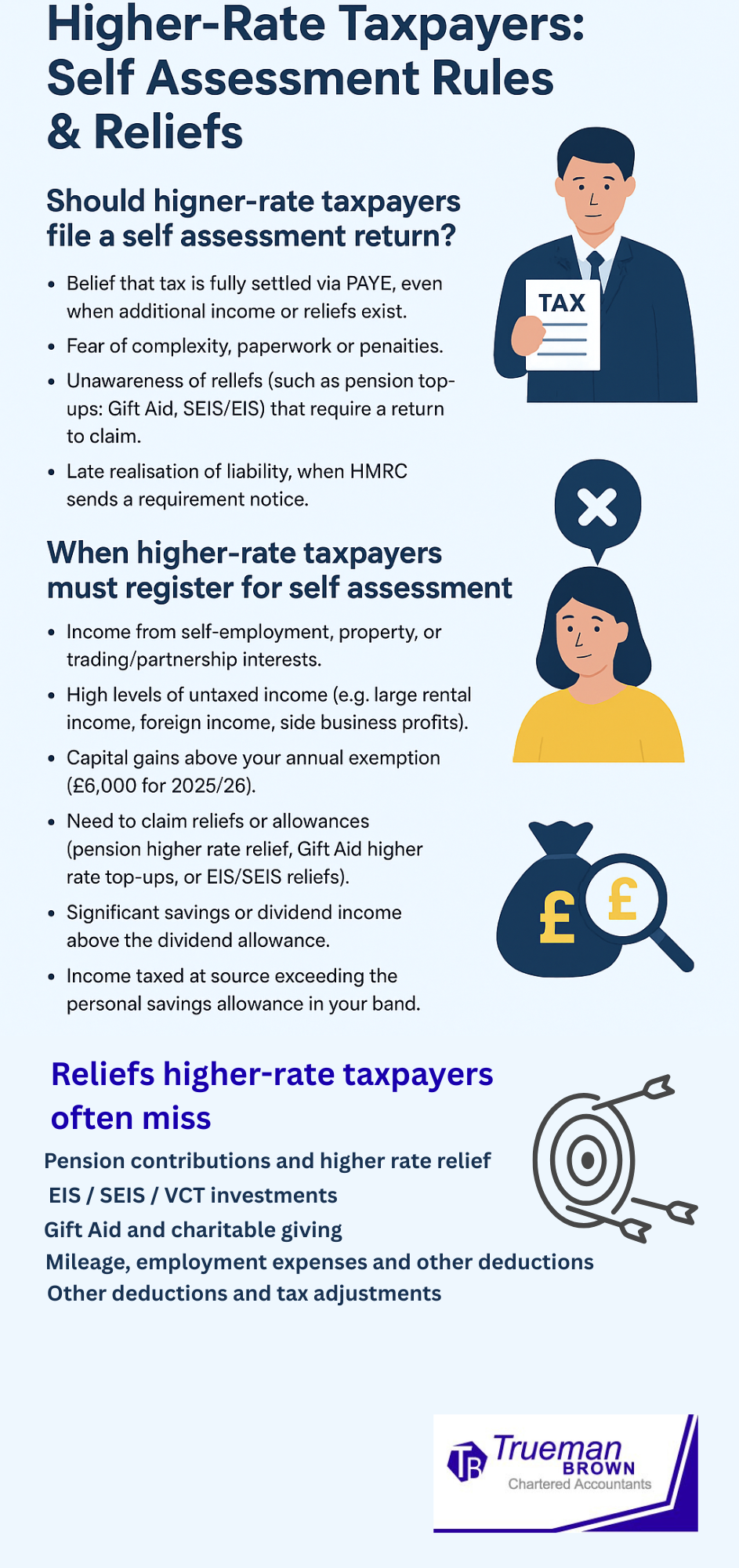 higher rate taxpayers Infographic titled “Higher-Rate Taxpayers: Self Assessment Rules & Reliefs,” explaining when higher-rate taxpayers need to file a self assessment, common misconceptions, and missed tax reliefs, featuring clear icons and professional illustrations of taxpayers and financial symbols.