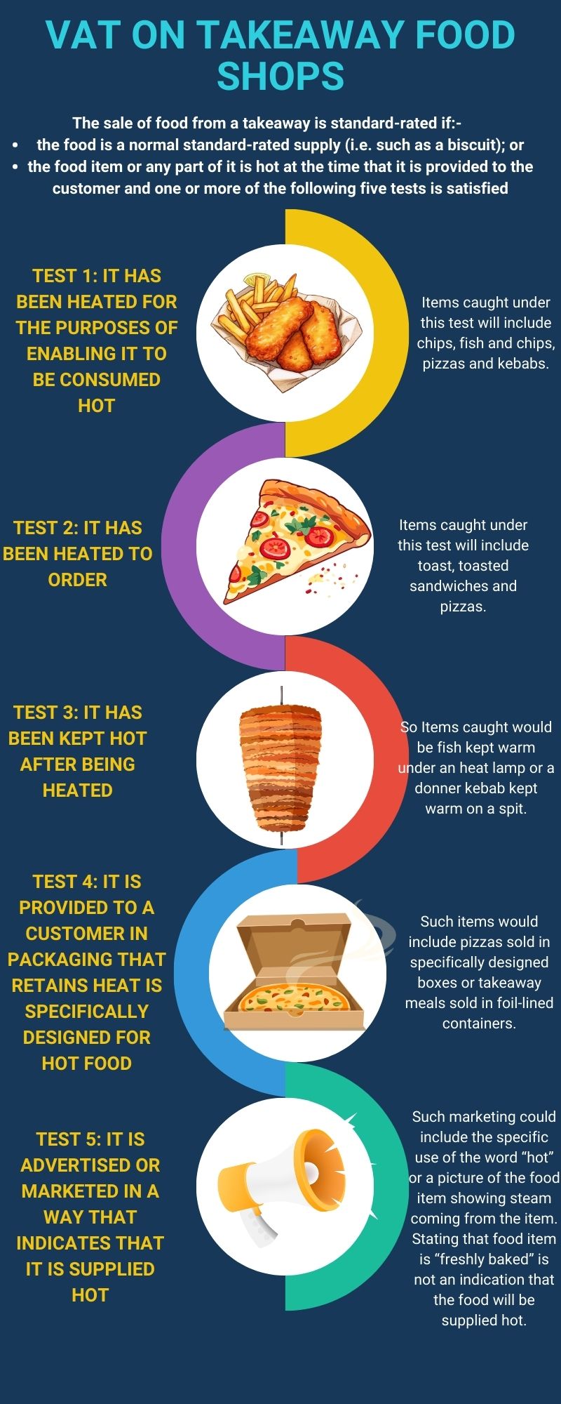 Infographic showing VAT rules for restaurants, including takeaways, dine-in meals, zero-rated vs standard-rated food, and HMRC hot food tests.<br />
