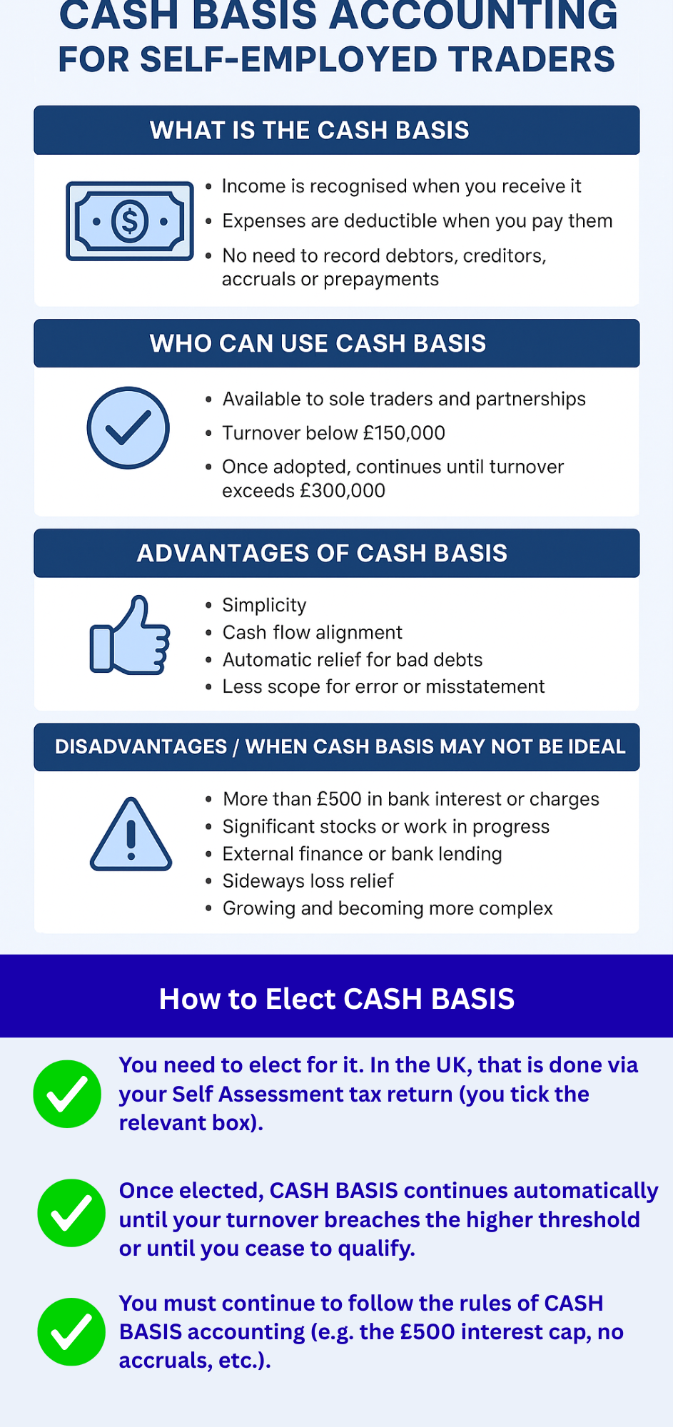 cash basis Infographic explaining CASH BASIS accounting for self-employed traders, showing rules, eligibility, advantages, and disadvantages with icons and bullet points.