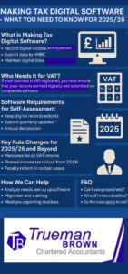 Infographic explaining Making Tax Digital Software 2025/26, highlighting who needs it, software requirements for VAT and income tax, 2025 rule changes, Trueman Brown’s support, and an FAQ section. Designed in royal blue with professional icons for accounting and compliance.