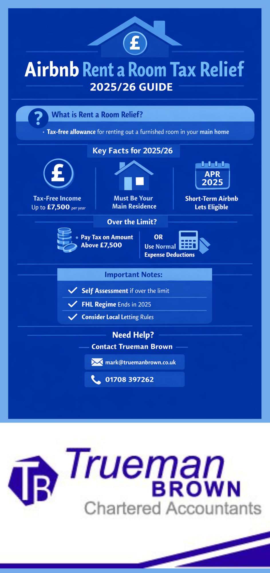 “Infographic explaining Airbnb rent a room tax relief for 2025/26, showing the £7,500 tax-free allowance, eligibility for main residences, short-term Airbnb lets, and tax options if income exceeds the limit, in royal and light blue.”