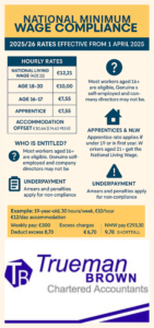 Infographic showing Thurrock minimum wage compliance 2025/26 rates, eligibility, accommodation offset, underpayment penalties, and a worked pay example.