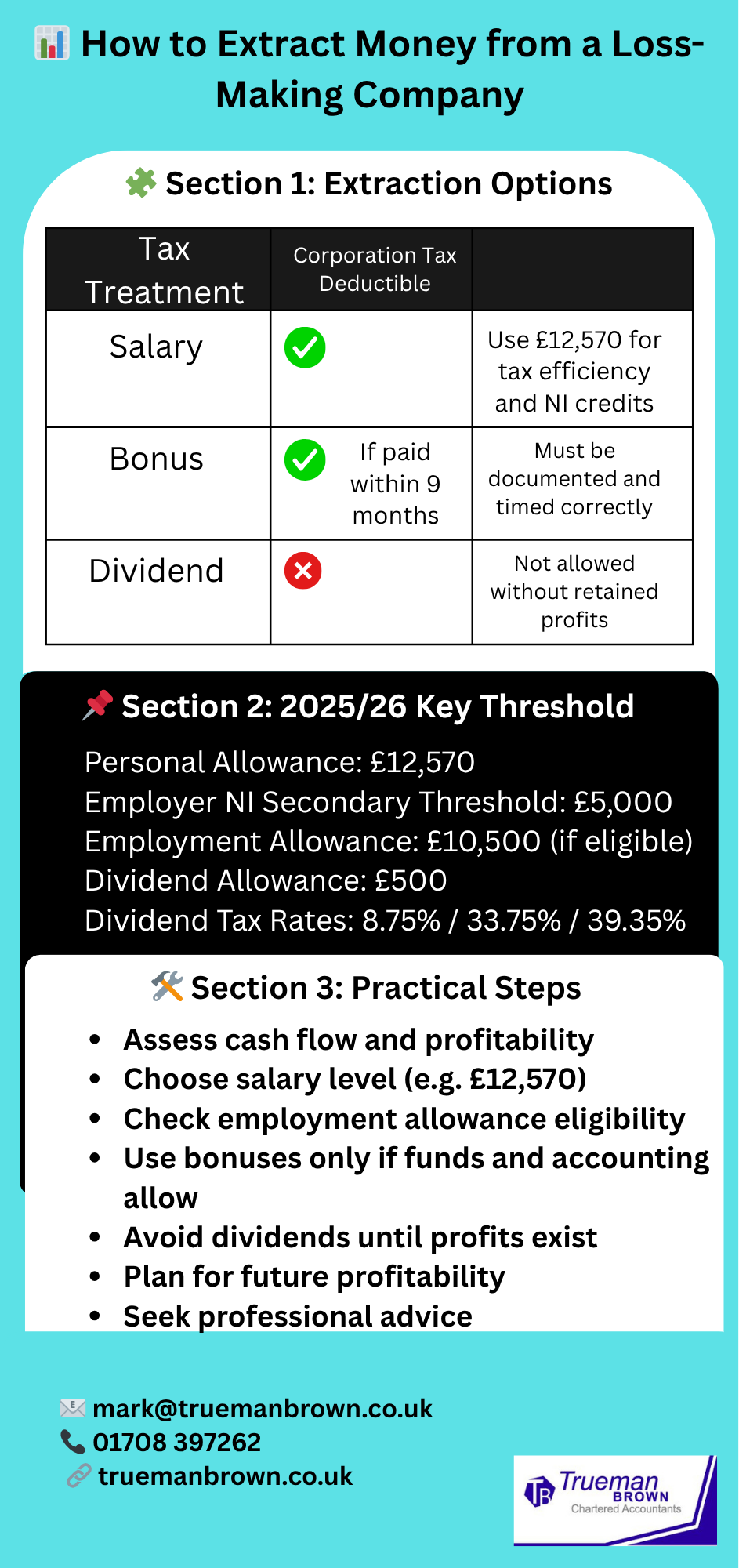 Infographic titled “How to Extract Money from a Loss-Making Company” showing three extraction methods—salary, bonus, and dividends—with tax treatment and corporation tax deductibility. Includes 2025/26 thresholds and practical steps for directors.
