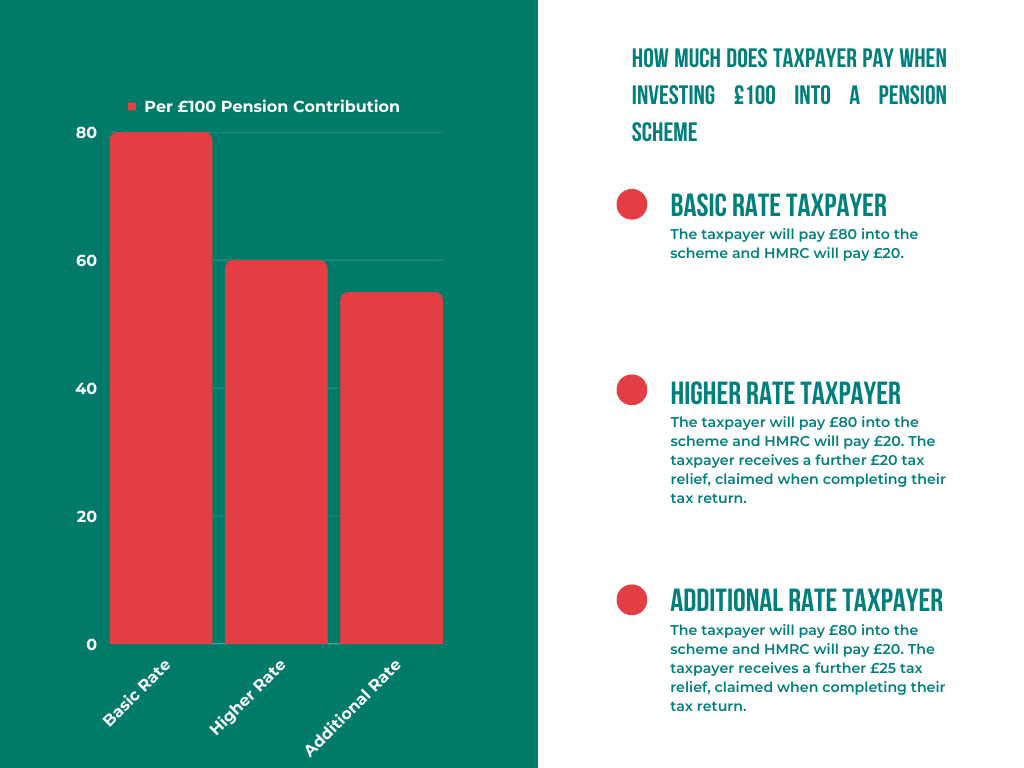 Local Accountants Tax Advisers Pension Contributions Local Accountants Tax Advisers Pension Contributions
