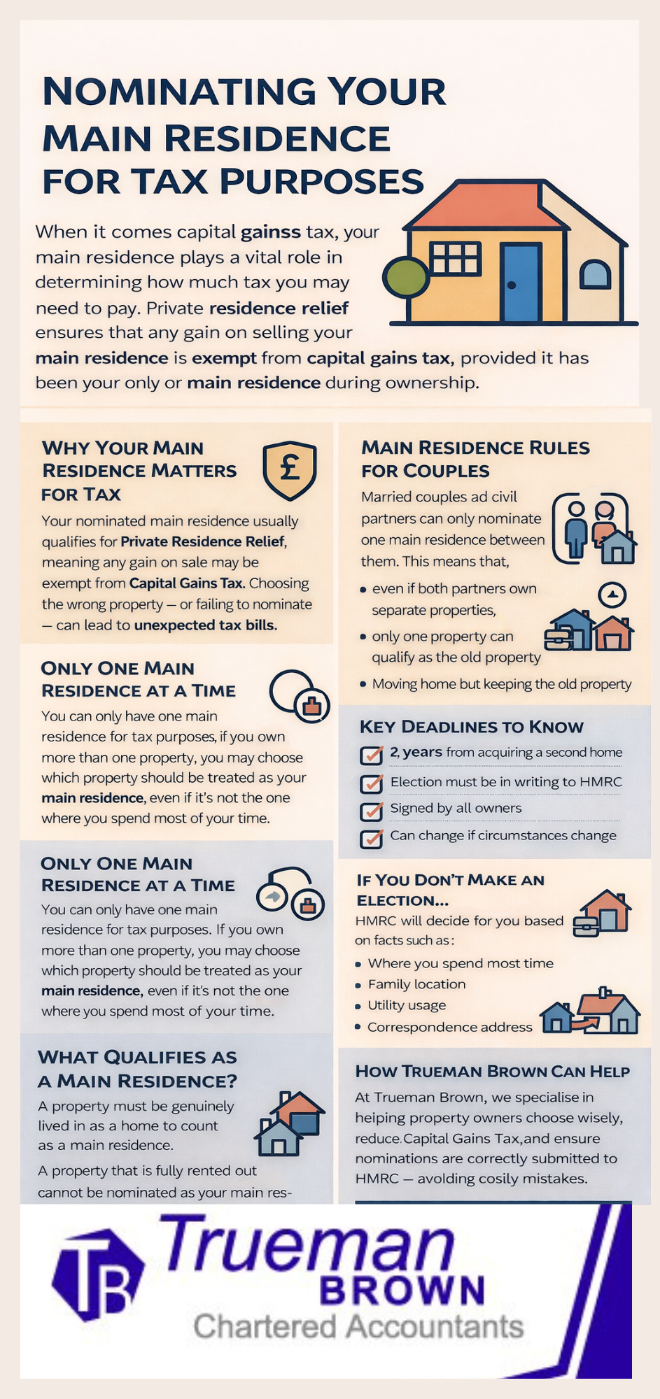 Infographic on nominating a main residence for Capital Gains Tax by Essex accountants Trueman Brown.