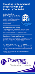 “Infographic explaining how SIPP property tax relief works for commercial property investors in the UK, highlighting benefits, qualifying properties, 2025/26 tax updates, and Trueman Brown contact information. Designed in royal blue.”