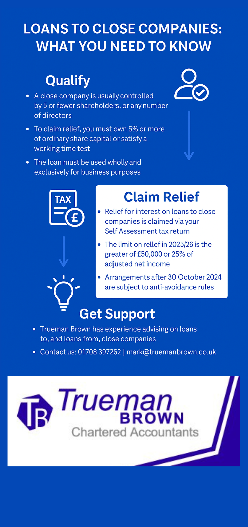Infographic titled “Loans to Close Companies: What You Need to Know,” designed in royal blue and white. It uses icons and arrows to show three main sections: “Qualify,” “Claim Relief,” and “Get Support.” The infographic includes key criteria for loan relief, 2025/26 tax updates, and Trueman Brown’s contact details (01708 397262, mark@truemanbrown.co.uk<br />
).