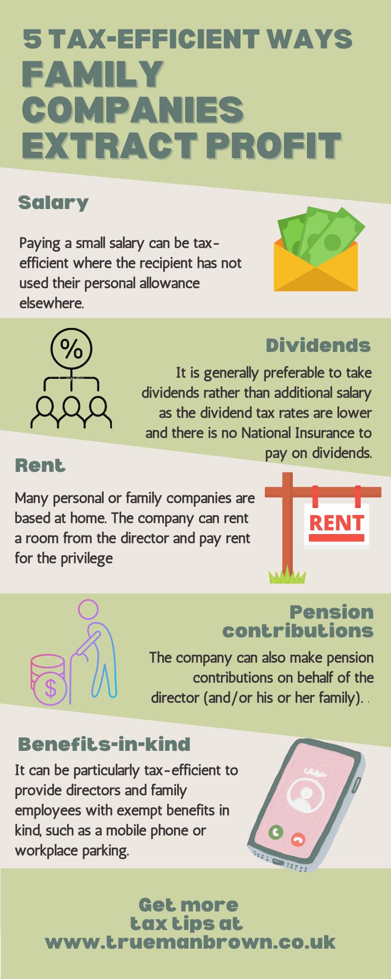 Infographic showing five tax-efficient ways family companies extract profit, including salary, dividends, rent, pension contributions and benefits in kind.
