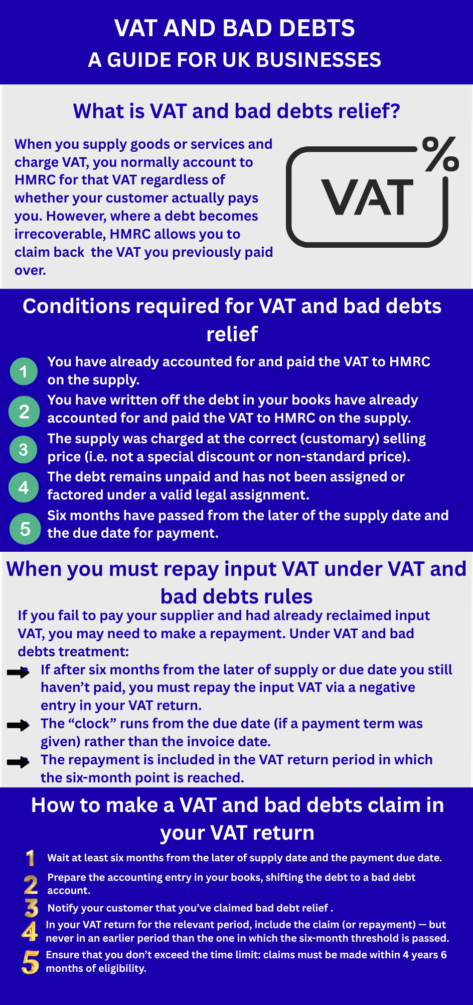 How to make a VAT and bad debts claim Infographic guide explaining VAT and bad debts relief in the UK, showing conditions for eligibility, when to repay input VAT, and steps to claim relief.