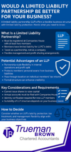 “Infographic explaining what a limited liability partnership is, its advantages, key considerations, and how to decide if an LLP structure is right for a business, presented in royal blue with icons for documents, shields, checklists, and scales.”