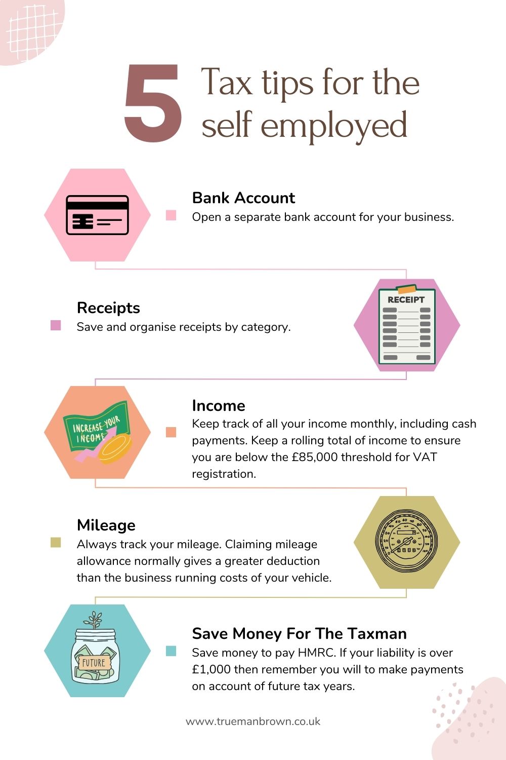 Infographic showing five tax tips for the self-employed from Trueman Brown, including opening a separate bank account, saving receipts, tracking income, claiming mileage, and saving money for HMRC payments.<br />
