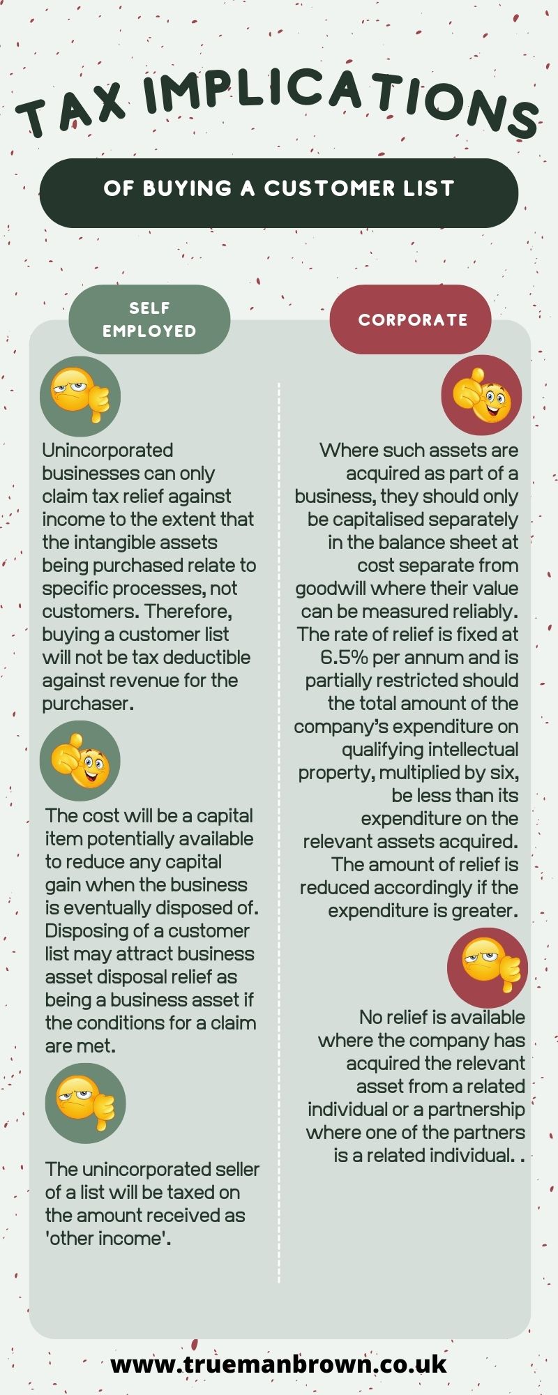 Infographic explaining the tax implications of buying a customer list UK for self-employed and corporate businesses, including tax relief, capital treatment, and HMRC guidance.