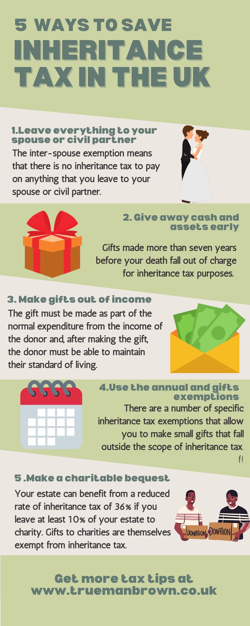 “Infographic titled ‘5 Ways to Save Inheritance Tax in the UK’ showing five practical tips: 1) Leave everything to your spouse or civil partner, 2) Give away cash and assets early, 3) Make gifts out of income, 4) Use the annual and gift exemptions, and 5) Make a charitable bequest. Includes illustrations of a wedding couple, gift box, cash, calendar, and charity donors, with the call-to-action ‘Get more tax tips at www.truemanbrown.co.uk.’”