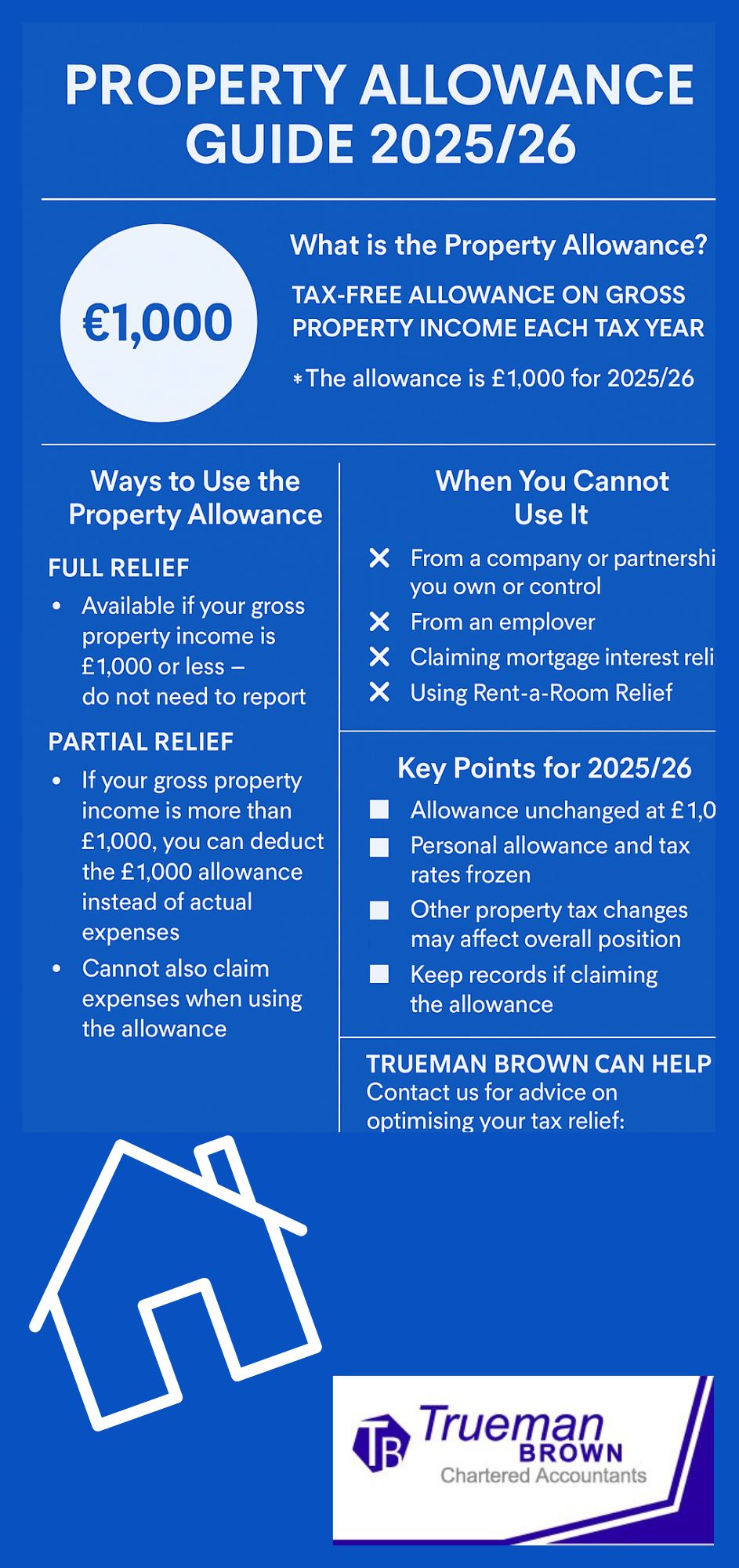 Infographic in royal blue summarizing the UK Property Allowance for 2025/26, showing the £1,000 tax-free income threshold, eligibility rules, usage options, exclusions, key updates, and Trueman Brown contact details.