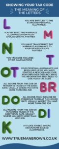 Infographic explaining the meaning of UK tax code letters including L, M, N, T, BR, D0, D1, and K — created by Trueman Brown Accountants.