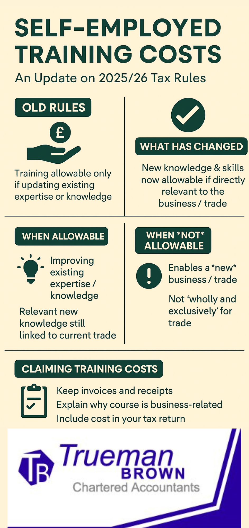 Infographic explaining self-employed training costs for 2025/26 UK tax rules. Shows differences between old and new HMRC rules, when training is allowable or not, and how to claim expenses.