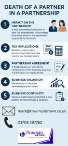 Infographic explaining what happens after the death of a partner in a partnership, covering dissolution, tax, agreements, valuation, business continuity, and practical steps.