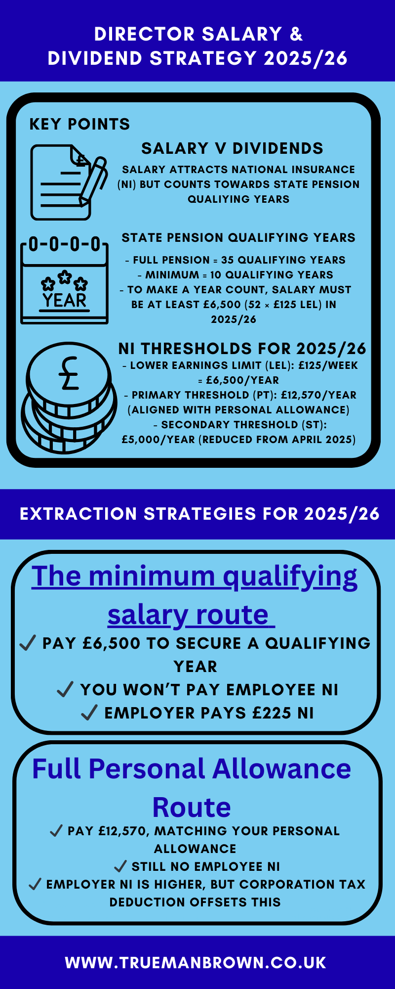 local acountants paying sufficient salary to get a qualifying year for state pension purposes