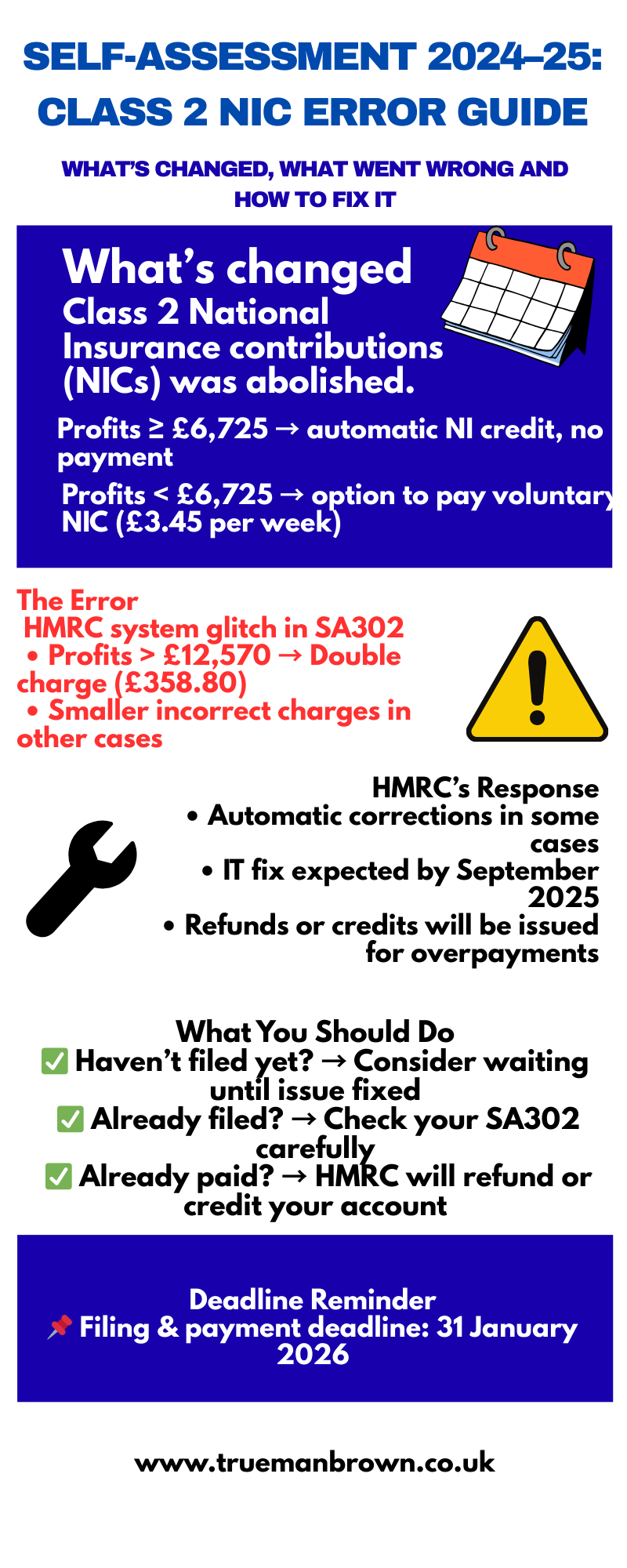 self-assessment class 2 nic error Chart showing NIC thresholds and voluntary Class 2 NIC options for 2024/25 self-assessment.