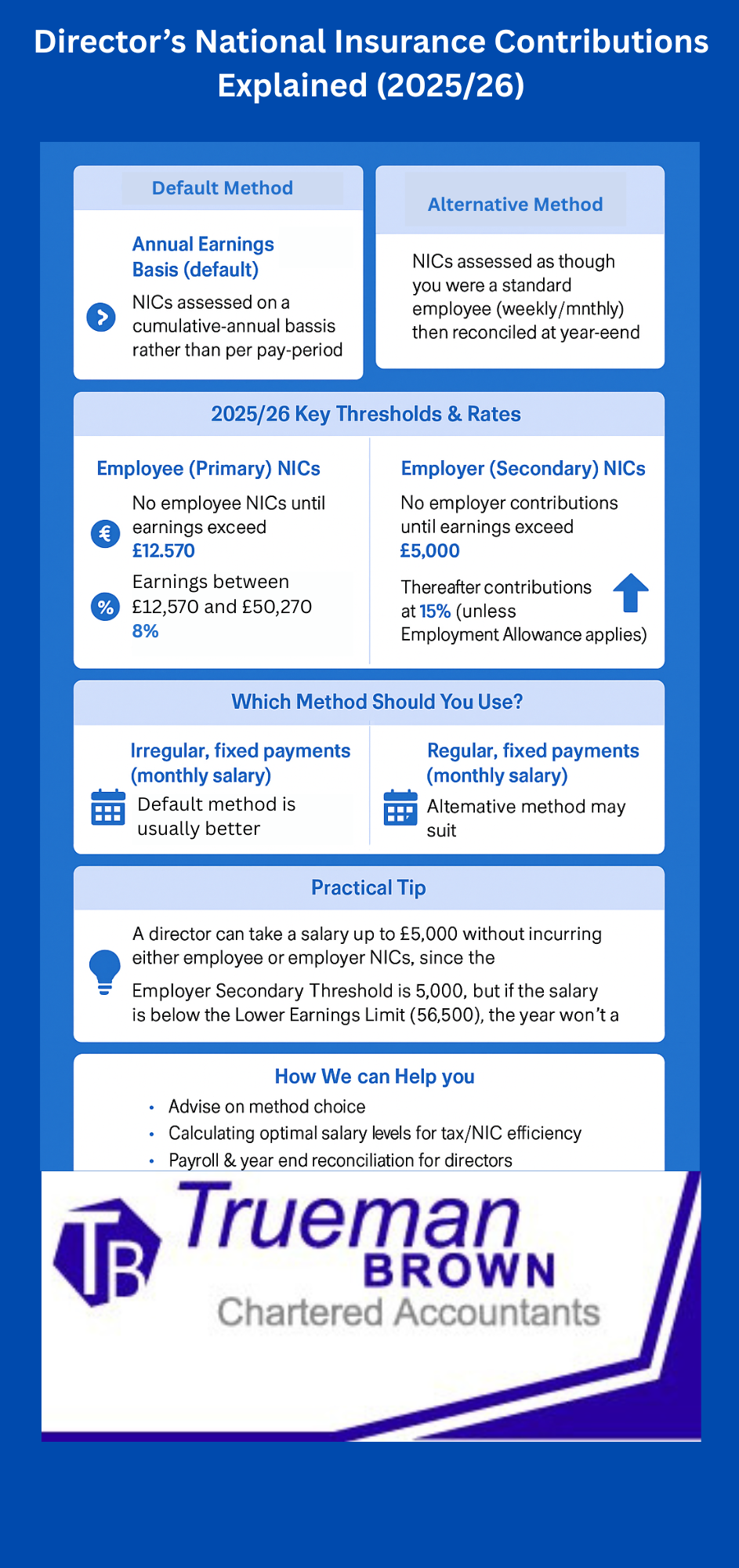 “Vertical infographic titled ‘Director’s National Insurance Contributions 2025/26’ designed in royal blue and white. It explains how UK company directors’ National Insurance Contributions are calculated for the 2025/26 tax year, showing calculation methods, key thresholds, tips, and Trueman Brown’s advisory services.”