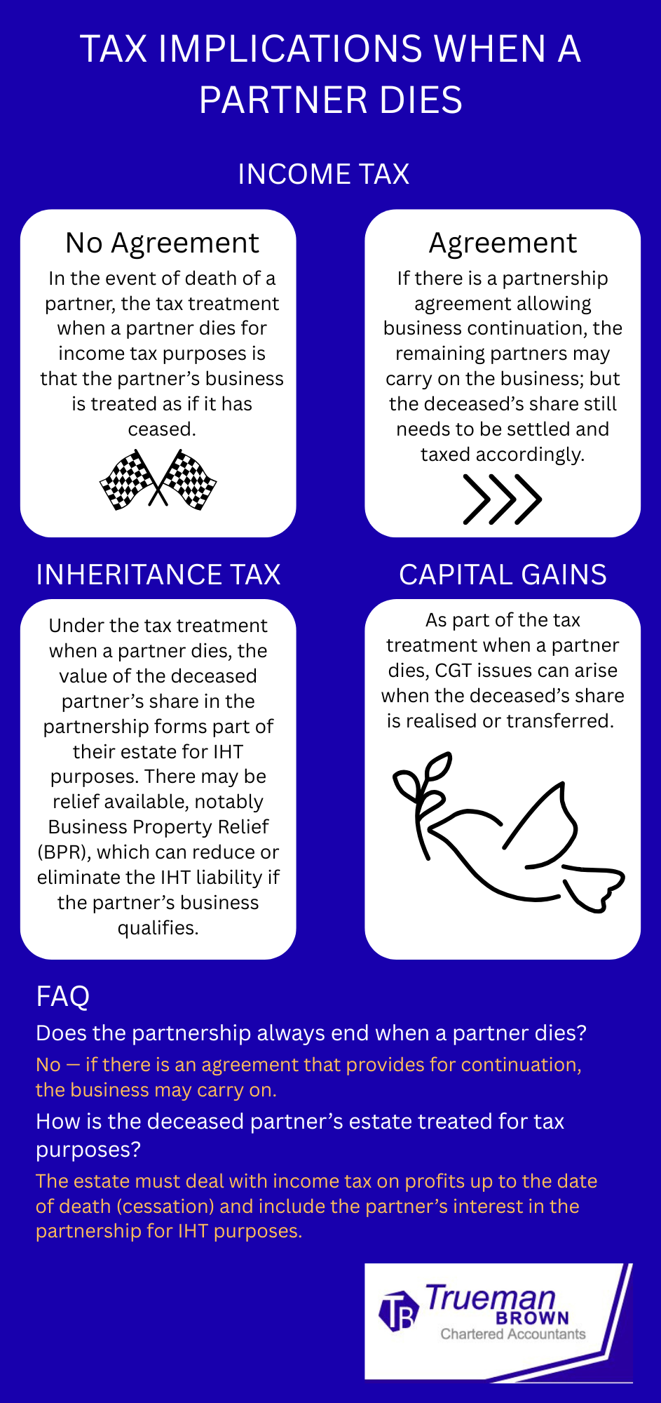 Infographic titled “Tax Implications When a Partner Dies” in royal blue and white, summarising income tax, inheritance tax, and capital gains implications for partnerships after a partner’s death. Includes separate boxes explaining the difference between having and not having a partnership agreement, the impact on inheritance tax and capital gains, and an FAQ about business continuation and estate taxation. Features the Trueman Brown Chartered Accountants logo at the bottom.