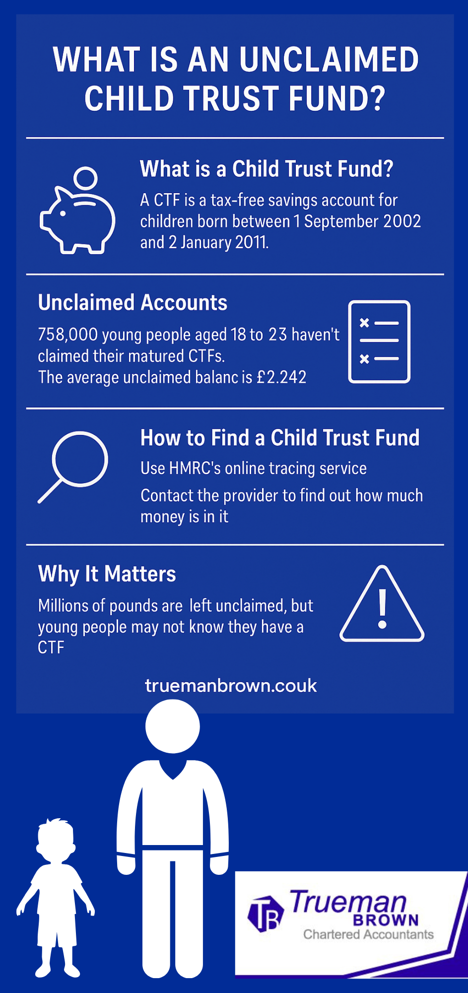 Infographic explaining what an unclaimed Child Trust Fund is, using a royal blue background with white icons and text. It outlines what a Child Trust Fund is, how many accounts remain unclaimed, how to find one, and why it’s important to claim it.