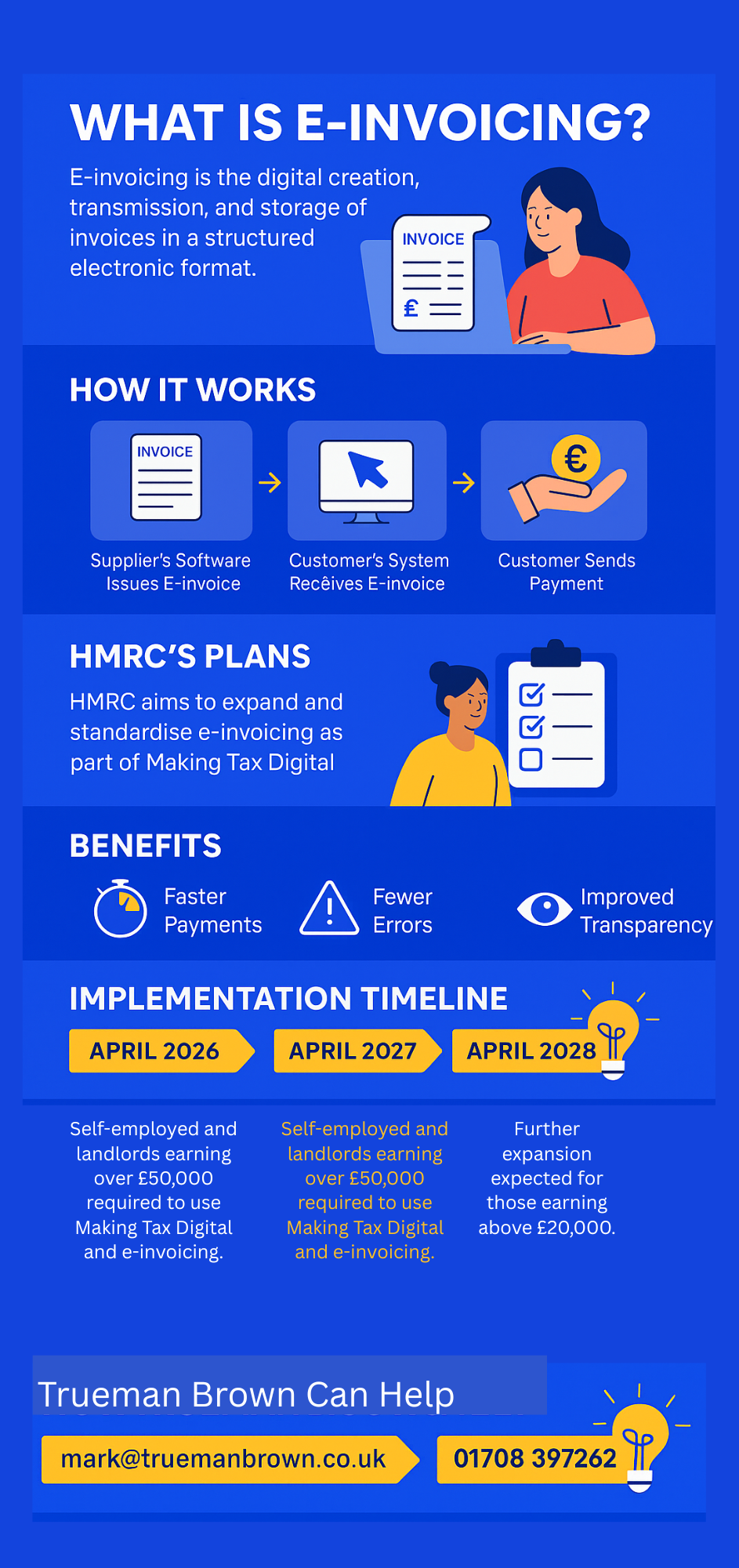 Modern infographic in royal blue illustrating what e-invoicing is, how it works, HMRC’s plans for 2025 and beyond, its benefits, an implementation timeline, and Trueman Brown’s contact details.