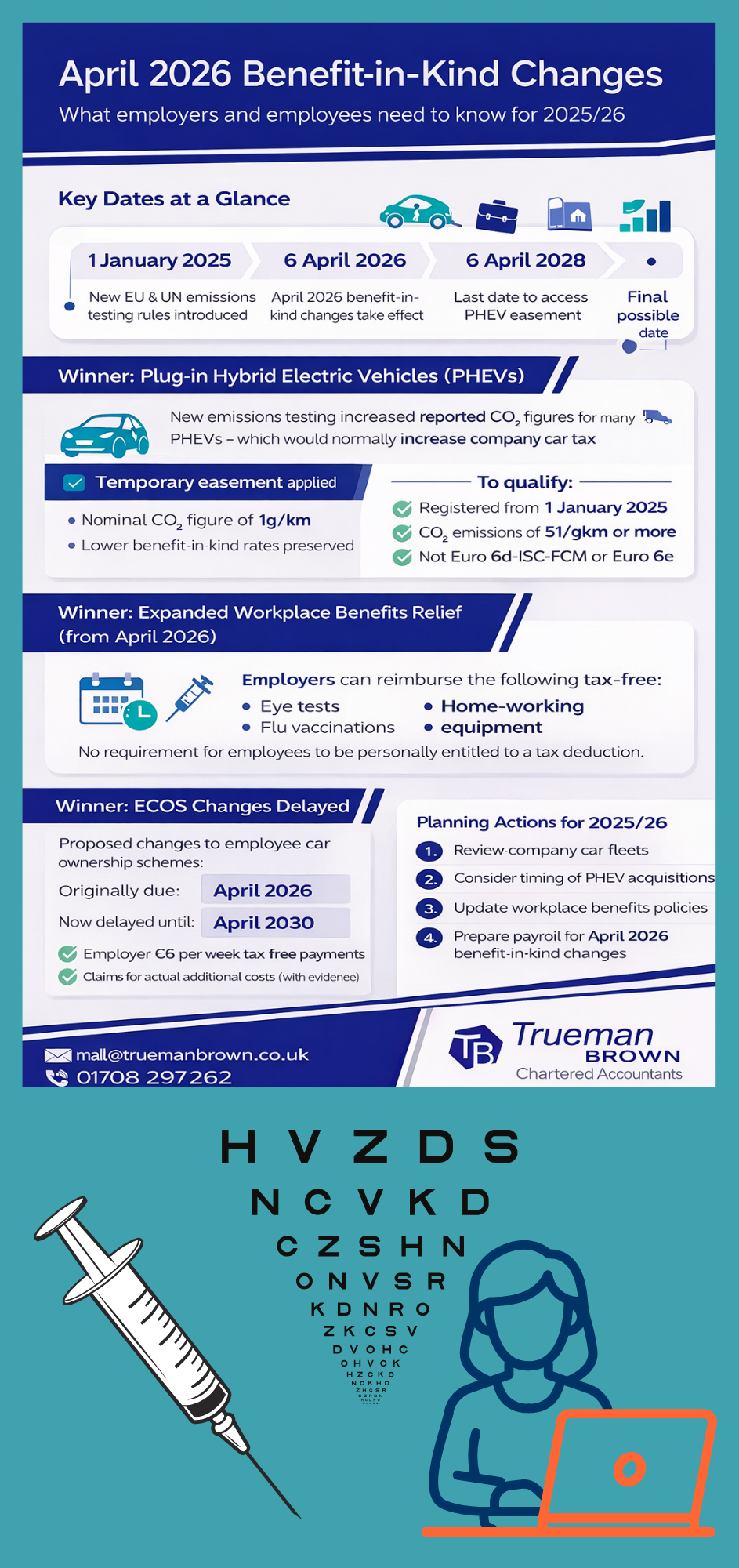 Infographic explaining April 2026 benefit-in-kind changes, including PHEV tax easements, workplace benefits relief, ECOS delays and homeworking expense changes.