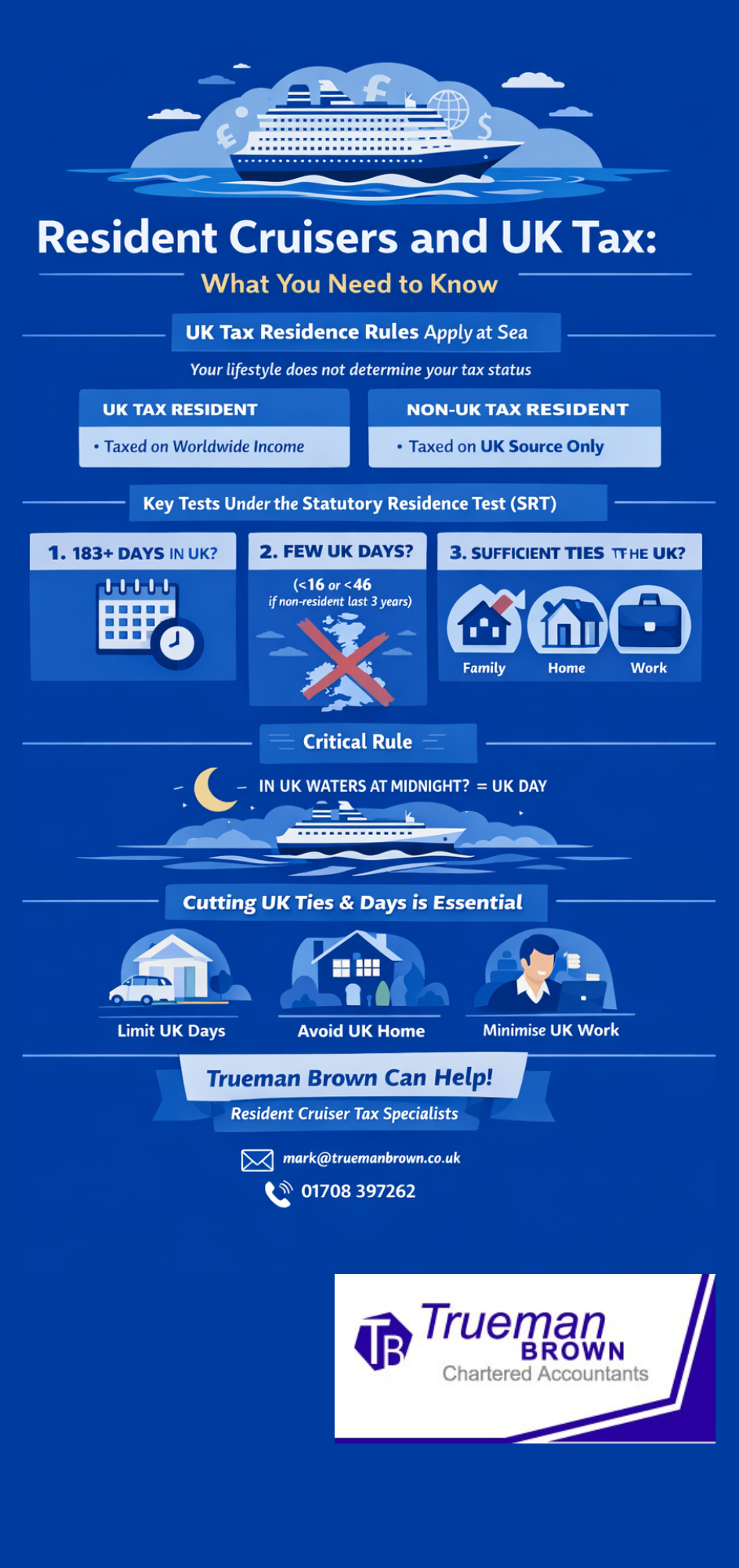 Infographic in royal blue explaining UK tax rules for resident cruisers, showing how the Statutory Residence Test, UK day counts, and UK ties determine whether cruise ship residents pay UK income tax, with contact details for Trueman Brown.